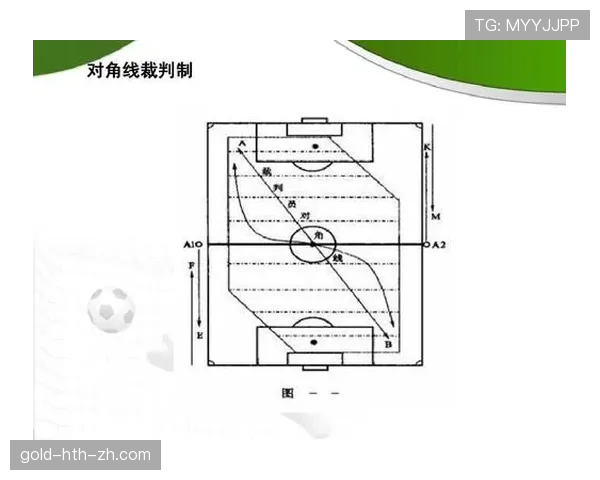 裁判手势在足球比赛中的作用与规则意义详解