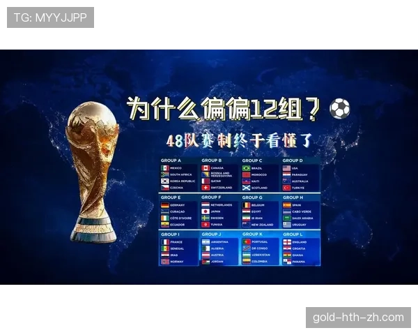 2026世界杯48队赛制规则详解 小组前二与8个第三如何晋级32强