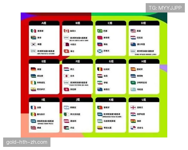 2026世界杯48支球队如何分组晋级淘汰赛